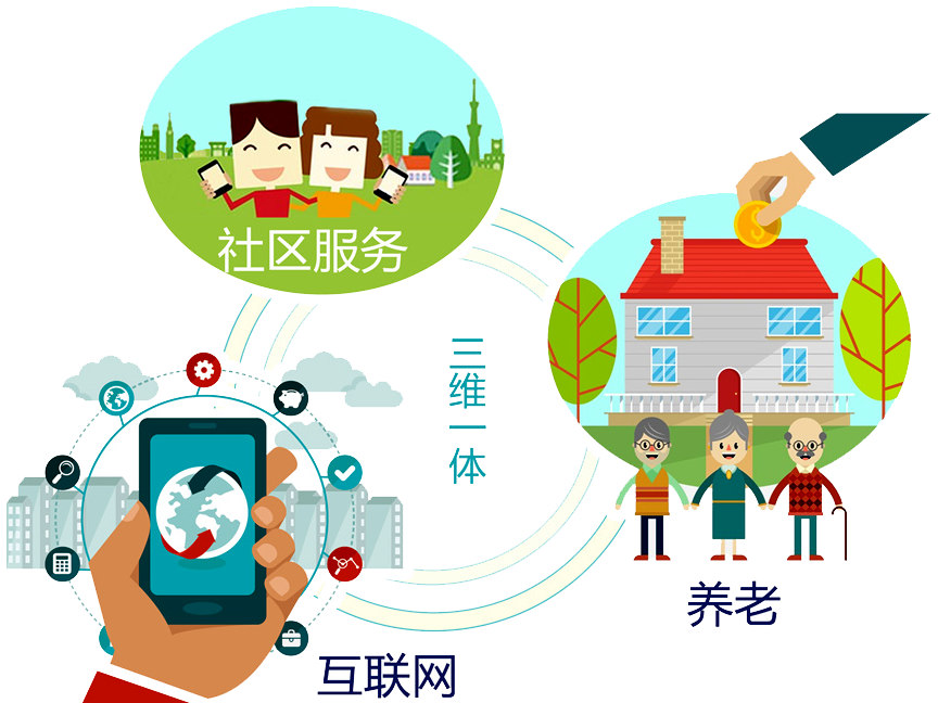 什么是智慧養(yǎng)老？